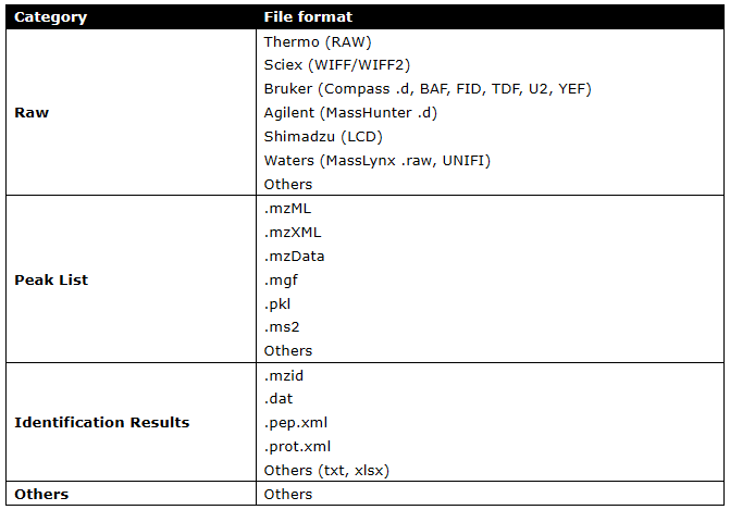 File formats