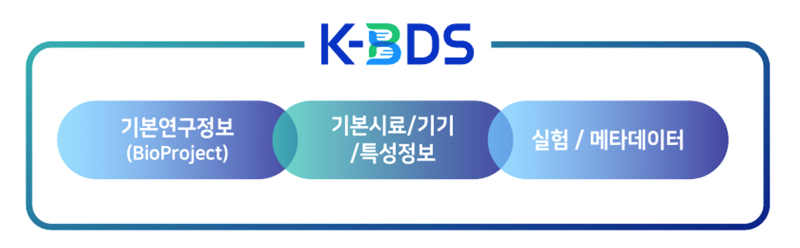 K-BDS 기본 연구 정보(BioProject) 기본시료/기기/특성정보 실험/메타데이터