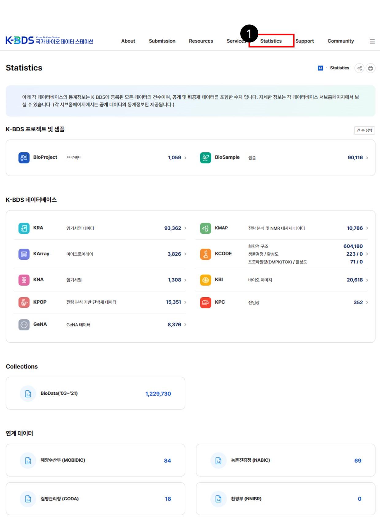 ① [메인페이지 ⇨ Statistics] 페이지로 이동