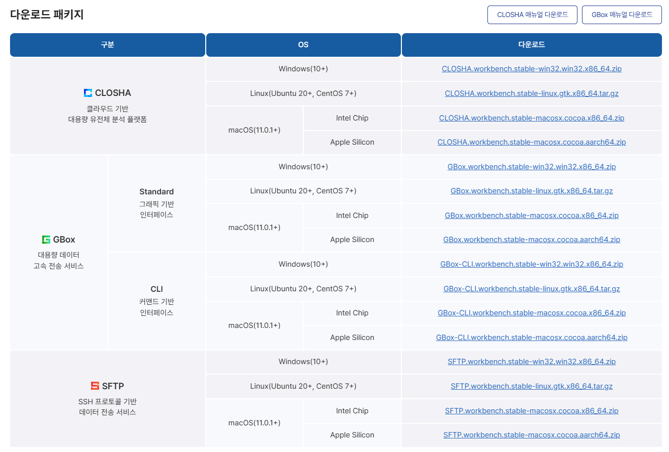 ② 이동한 페이지에서 사용자 OS에 맞춰 선택하여 다운로드 / ③ 다운로드된 .zip 파일을 원하는 디렉토리에 압축 해제 후 Bio-Express를 실행